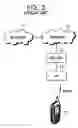 Fig. 03 - Cellular mobile communication system and method using heterogeneous wireless network
