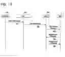 Fig. 10 - Cellular mobile communication system and method using heterogeneous wireless network