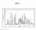 Fig. 02 - Crystalline polymorphic form of irinotecan hydrochloride