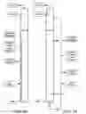 Fig. 16 - Optimized liquid-phase oxidation