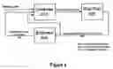 Fig. 07 - Estimated parameter based control of a process for controlling emission of a pollutant into the air
