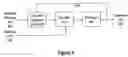Fig. 10 - Estimated parameter based control of a process for controlling emission of a pollutant into the air