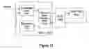 Fig. 14 - Estimated parameter based control of a process for controlling emission of a pollutant into the air