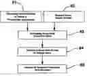 Fig. 01 - Method of controlling an implantable medical device with optimized pump drive