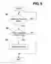 Fig. 06 - Traveling control device of vehicle