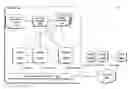 Fig. 01 - Method and system to support a unified process model for handling messages sent in different protocols