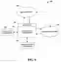 Fig. 07 - RFID enabled information systems utilizing a business application