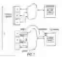 Fig. 02 - ACQUISITION AND TRACKING TOOLS IN E-COMMERCE ADVERTISING CHANNELS FOR TELEPHONIC SALES MARKETS