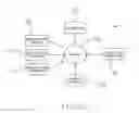Fig. 02 - Method and system for empowering purchasers to maximize economies of scale