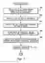 Fig. 02 - Facilitating management of parts of products to optimize use of common parts