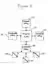 Fig. 02 - Method of capitalizing a distributed business entity and allocating profits thereof