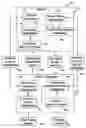 Fig. 01 - Code, system, and method for retrieving text material from a library of documents