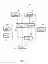 Fig. 02 - Capability support for web transactions