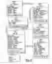 Fig. 32 - Microarray database system