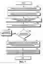 Fig. 09 - Globalized database system and method for accessing the same