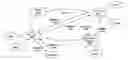 Fig. 01 - Distributed request routing