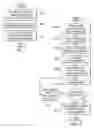 Fig. 07 - Method and apparatus for generating and distributing meeting minutes from an instant messaging session
