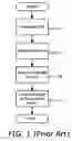 Fig. 02 - Methods and systems for dynamic updates of digital certificates via subscription