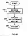 Fig. 08 - Measuring reliability of transactions