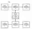 Fig. 01 - Cost reduction schema for advanced raid algorithms