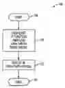 Fig. 01 - Intelligent personalization based on usage analysis