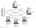 Fig. 01 - Progress management for projects