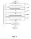 Fig. 07 - Obtaining a graphical user interface to access a remote computing system