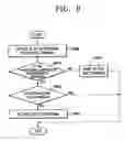 Fig. 06 - Method and apparatus for proactive recording and displaying of preferred television program by user's eye gaze