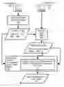 Fig. 01 - Controlling with rights objects delivery of broadcast encryption content for a network cluster from a content server outside the cluster