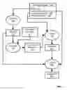 Fig. 07 - Controlling with rights objects delivery of broadcast encryption content for a network cluster from a content server outside the cluster
