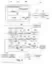 Fig. 07 - System and method for powering accessories in a hybrid vehicle