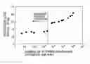Fig. 01 - Fe-Cr-Si based non-oriented electromagnetic steel sheet and process for producing the same