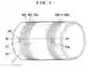 Fig. 02 - Tire and tire building method