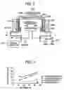 Fig. 03 - Plasma processing method for working the surface of semiconductor devices