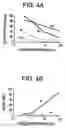 Fig. 04 - Plasma processing method for working the surface of semiconductor devices