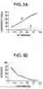 Fig. 05 - Plasma processing method for working the surface of semiconductor devices