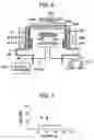 Fig. 06 - Plasma processing method for working the surface of semiconductor devices