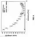 Fig. 07 - Cathode for sputter coating