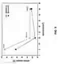Fig. 08 - Cathode for sputter coating