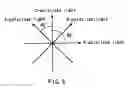 Fig. 06 - Apparatus for recording optical information