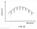 Fig. 15 - Apparatus for recording optical information