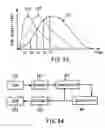Fig. 47 - Apparatus for recording optical information