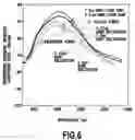 Fig. 07 - Fiber laser, spontaneous emission light source and optical fiber amplifier