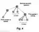 Fig. 04 - Method for determining a parent portal in a wireless network and corresponding portal device