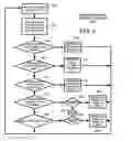 Fig. 06 - Random access read/write media format for an on-demand distributed streaming system