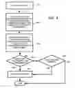 Fig. 09 - Random access read/write media format for an on-demand distributed streaming system