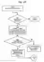 Fig. 22 - Automation of customer premises equipment provisioning in a telecommunications network