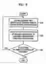 Fig. 06 - Audio-visual system and tuning method therefor