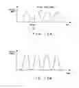 Fig. 17 - Optical switch and optical waveform monitoring device utilizing optical switch