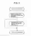 Fig. 03 - Overhead travelling carriage system